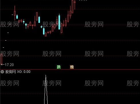 通达信光波的预测选股指标公式