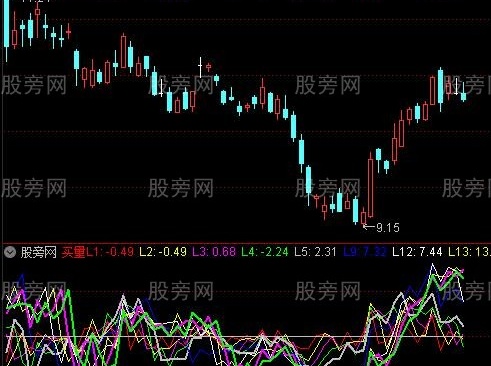 通达信买卖量指标公式