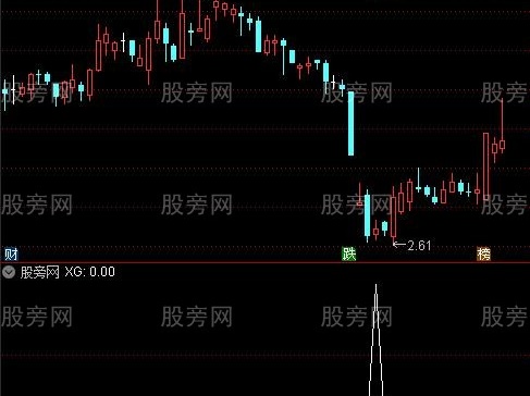 通达信高精抄底选股指标公式