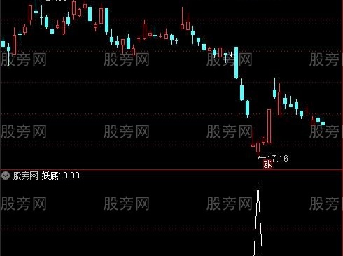通达信智取妖底选股指标公式