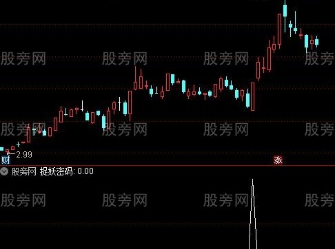 通达信捉妖密码选股指标公式