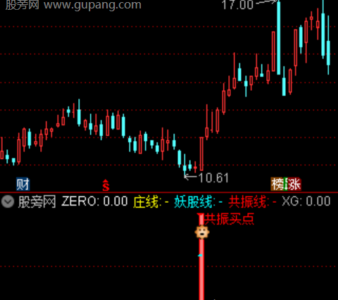 通达信有庄妖股共振指标公式