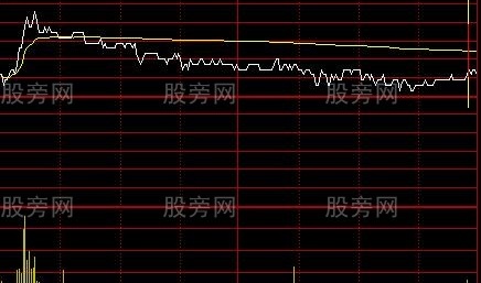 通达信如意金箍棒分时主图指标公式