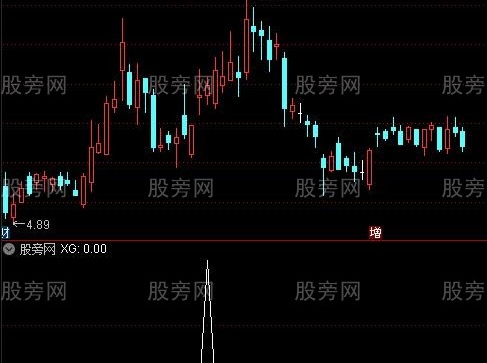通达信并排双阳选股指标公式