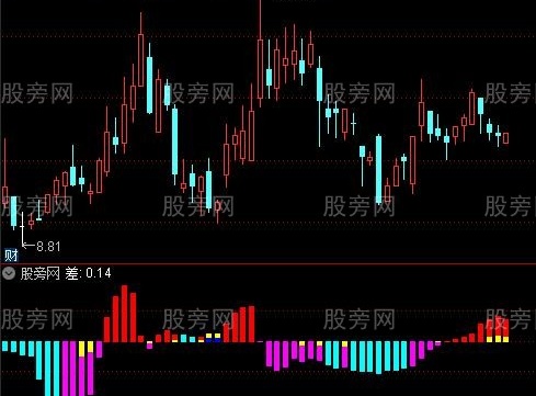 通达信筹码变化规律及选股指标公式