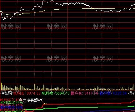 通达信机构资金分时指标公式