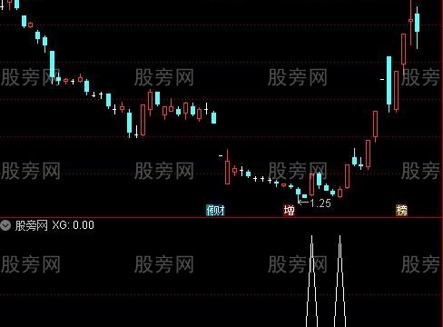 通达信市场赢家选股指标公式