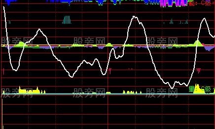 通达信绝无仅有分时指标公式