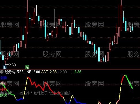通达信趋势与股性指标公式