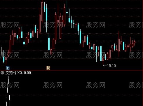通达信快到底选股指标公式