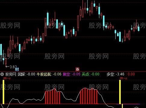 通达信黑马起航指标公式