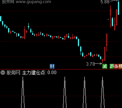 通达信主力建仓点选股指标公式
