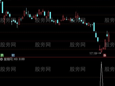 通达信大魔鬼选股指标公式