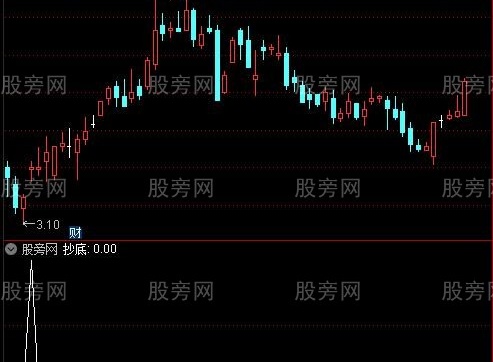 通达信福之抄底选股指标公式