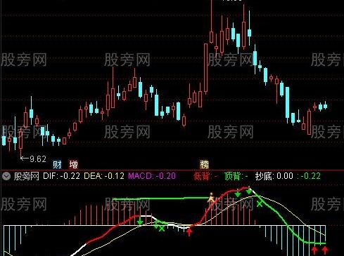 通达信真正能用的MACD指标公式