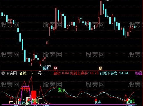 通达信波段擒龙指标公式
