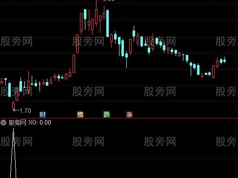 通达信神算大选股指标公式