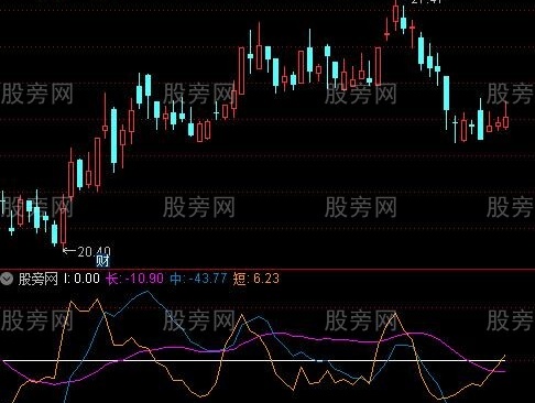 通达信MK战法指标公式