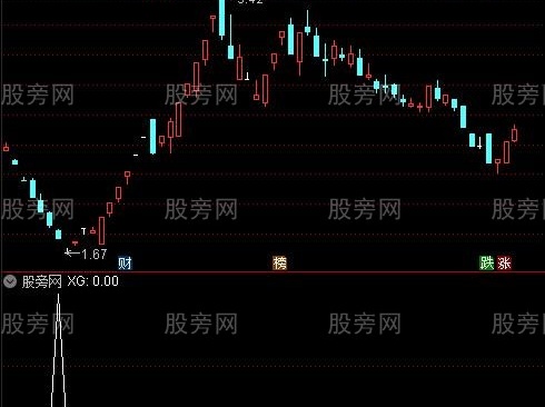 通达信私募抄底选股指标公式