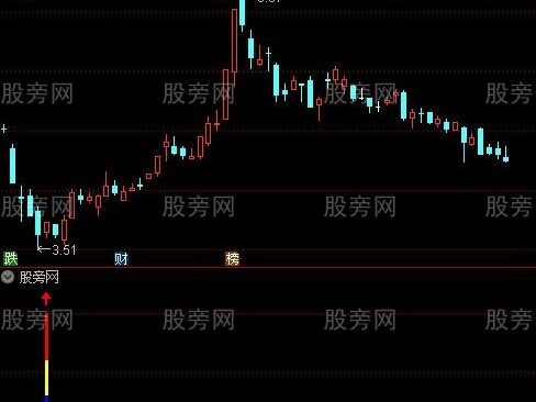 通达信轻盈底部买入及选股指标公式