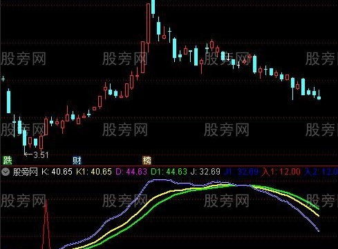 通达信小赚一笔指标公式