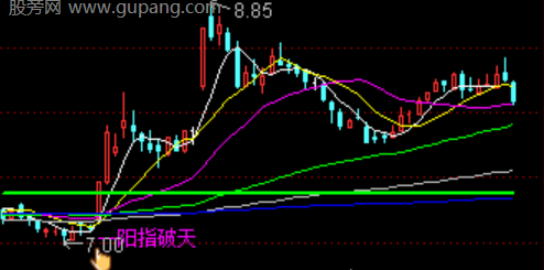 通达信一阳指破天主图指标公式
