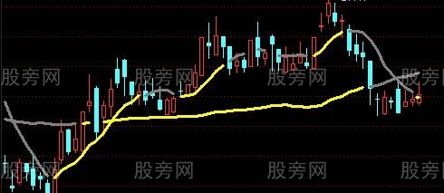 通达信短线中线决策主图指标公式