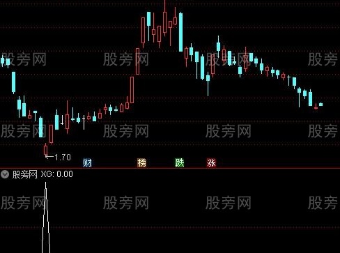 通达信买就赢利选股指标公式