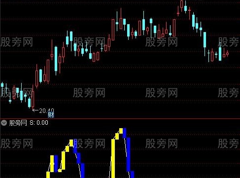 通达信短线建仓逃顶指标公式