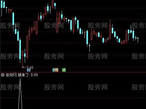 通达信钱来了选股指标公式