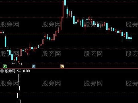 通达信肥罗抄底选股指标公式