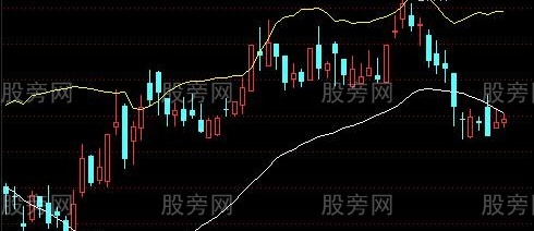 通达信肥罗波段主图指标公式