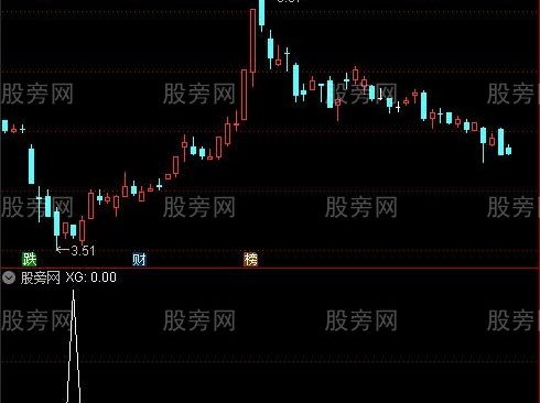 通达信潜伏波段底选股指标公式