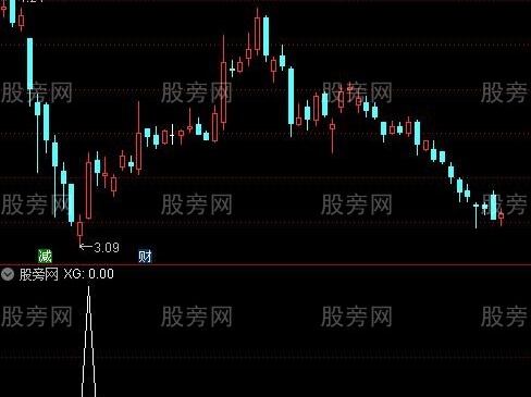 通达信最强抄底优化选股指标公式