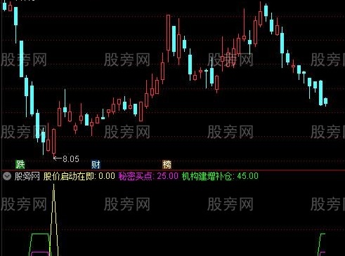 通达信精准埋伏涨停指标公式