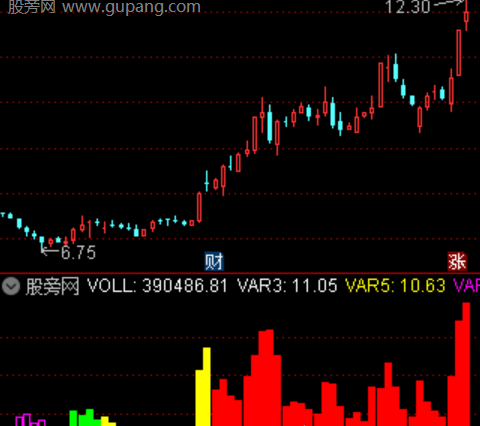 通达信成交量三重过滤指标公式