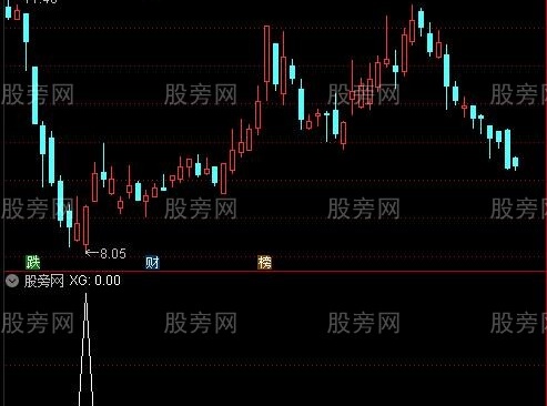 通达信决策玄机选股指标公式