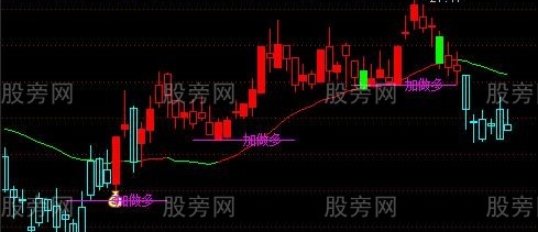 通达信趋势大王主图指标公式
