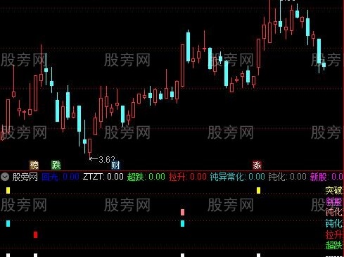 通达信七宝捉妖指标公式