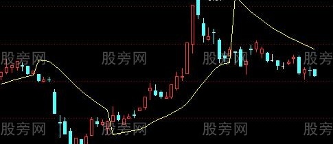 通达信抛物线趋势主图指标公式