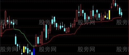 通达信3种买入信号主图指标公式