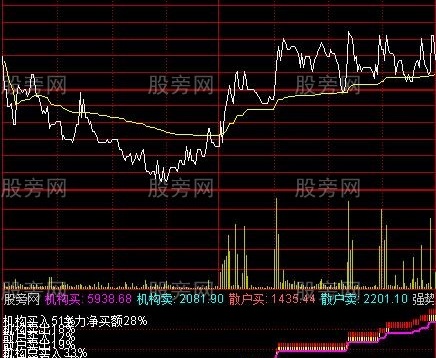 通达信实时资金分时指标公式