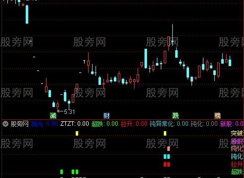 通达信七宝启涨指标公式