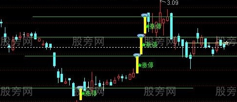 通达信涨停半分划线主图指标公式