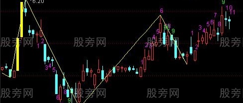 通达信18转笔主图指标公式