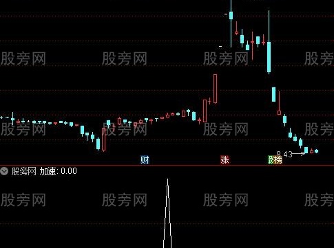 通达信加速选股指标公式