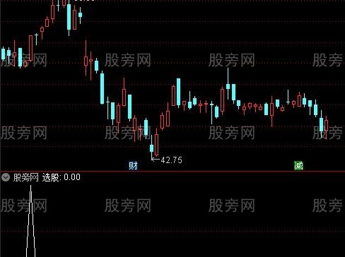 通达信W底起动选股指标公式