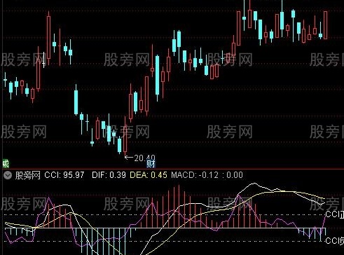 通达信CCI+MACD指标公式