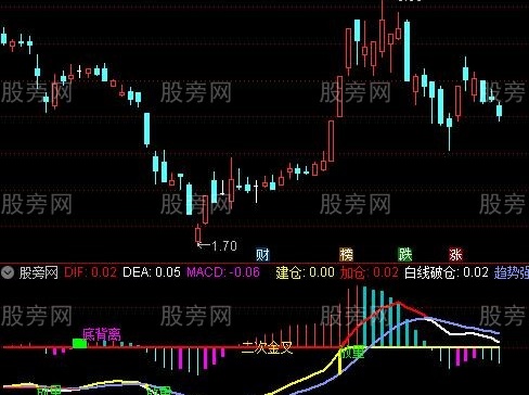 通达信厉害MACD指标公式