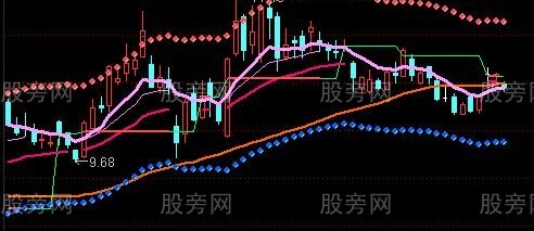 通达信度假主图指标公式